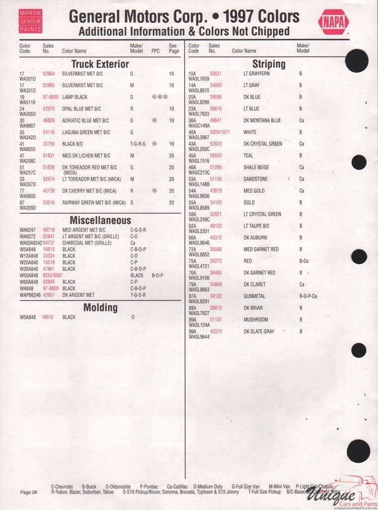 1997 General Motors Paint Charts Martin-Senour 10